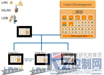 為現有工廠提供IIoT解決方案的軟件開發策略