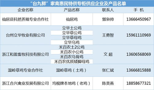 政府補貼統一售價，臺州39個超市門店設立惠民家禽專柜保障民生需求