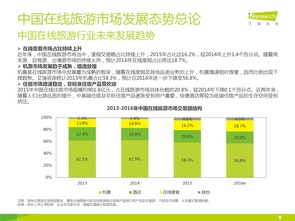 艾瑞咨詢2016年中國在線旅游度假市場研究報告解讀 旅游信息咨詢的崛起與變革