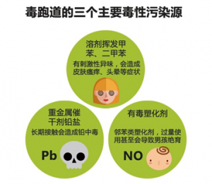 霍尼韋爾推出專(zhuān)治“毒跑道”產(chǎn)品 塑膠場(chǎng)地預(yù)制型跑道卷材
